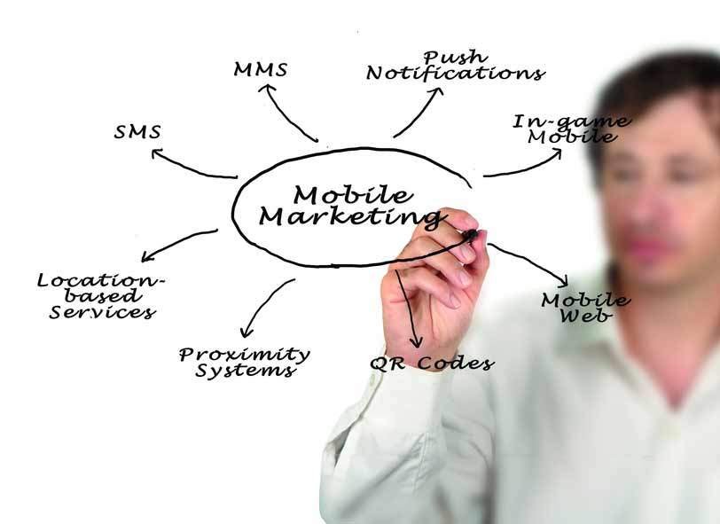 SMS are part of mobile marketing with outstanding effects